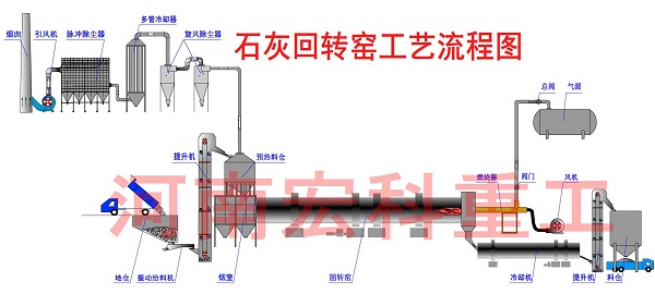 生石灰的生產(chǎn)設(shè)備工藝流程